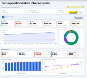 Operations Analytics Dashboard Executive Overview