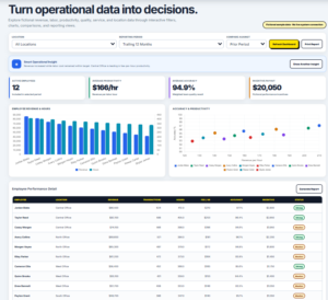 Operations Analytics Dashboard Trends and Reporting View